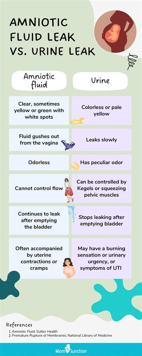 how to tell if your leaking amniotic fluid|Water Breaking: What Are the Signs of Leaking Amniotic Fluid ...